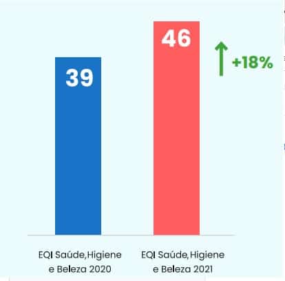 Eqi1