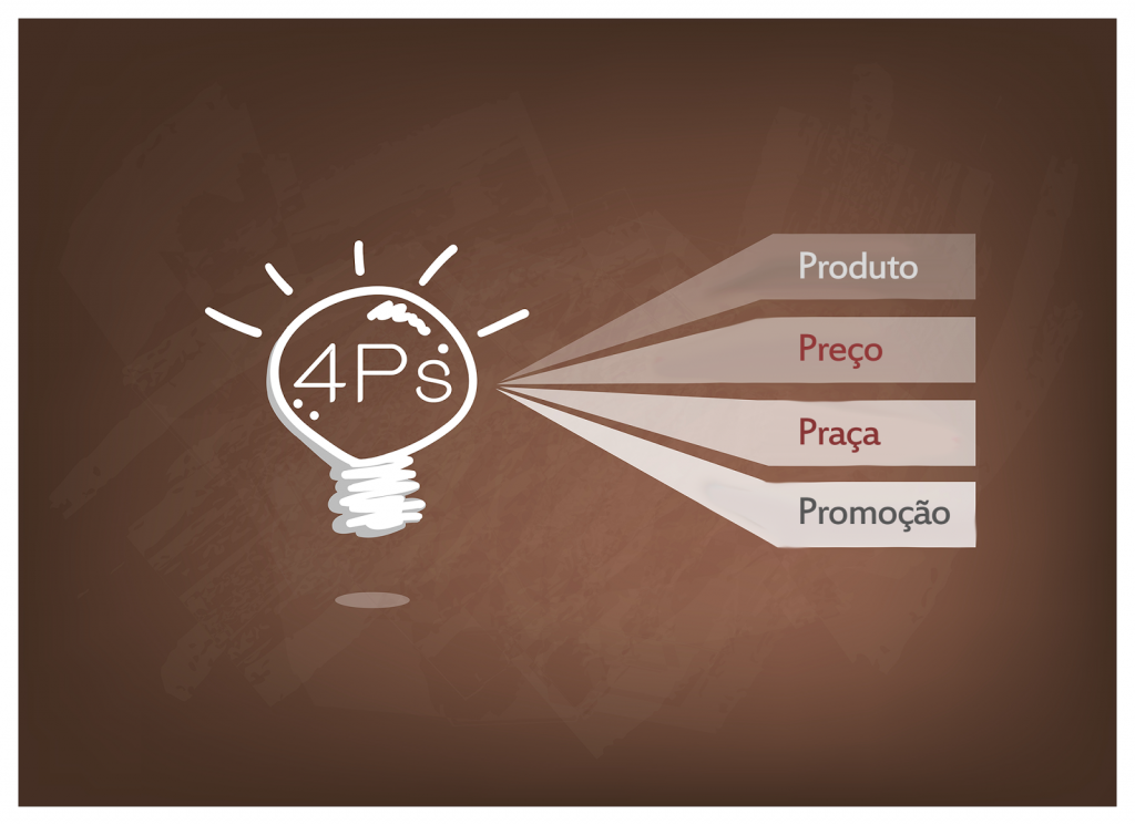 4Ps de Marketing