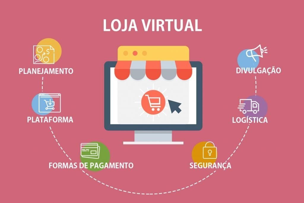 Loja Virtual