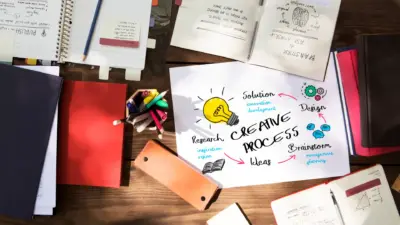imagem processo criativo brainstorming