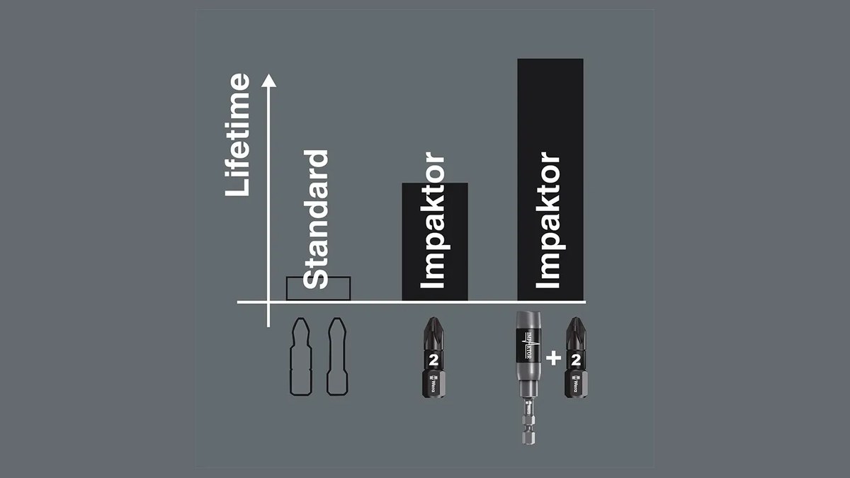 Bit de impacto ou bit comum: qual a diferença e quando usar 2 Gráfico de barras comparando a vida útil de bit comum, bit de impacto e bit de impacto com porta-bits