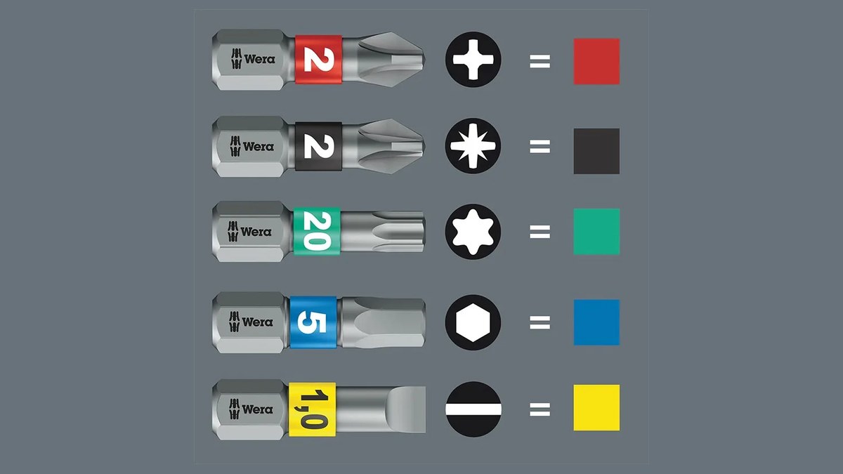 Tipos de bits para parafusadeira: como identificar cada um 2 Cinco bits com anéis coloridos e o desenho de cada ponta: Phillips, Pozidriv, Torx, sextavado e fenda